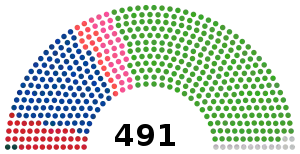 Elecciones generales de Japón de 1972