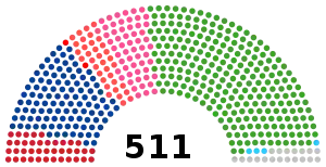 Elecciones generales de Japón de 1979