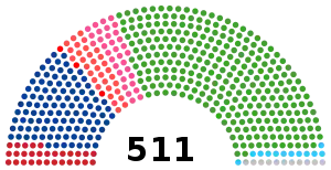 Elecciones generales de Japón de 1980