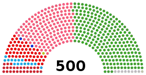 Elecciones generales de Japón de 1996