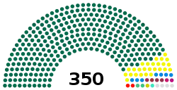 Jatiya Sangsad july2020.svg