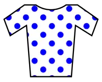 Maillot a puntos azules de líder de la clasificación de la montaña