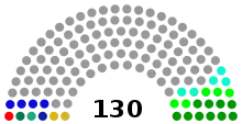 Jordan House of Representatives.svg