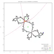 Rayos externos convergentes en 
  
    
      
        
          α
          
            c
          
        
        
      
    
    {\displaystyle \alpha _{c}\,}