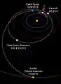 Trayectoria interplanetaria de la sonda Juno; cada marca coincide con intervalos de 30 días.