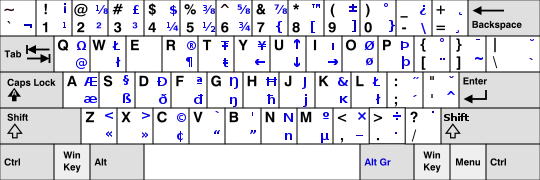 El outdated ISO/IEC 9995-3:2002 aplicado al diseño de teclado de los EE.UU.