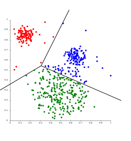 K-means separa los datos en esquemas de Voronói, donde se supone igual tamaño para los grupos (no es adecuado para el uso en este caso)