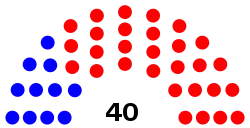 KansasSenate2019.svg