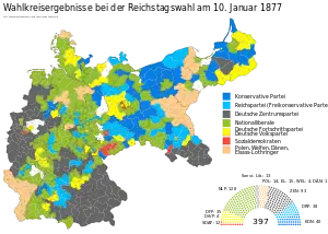 Elecciones federales de Alemania de 1877