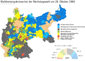 Elecciones federales de Alemania de 1884