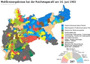 Elecciones federales de Alemania de 1903