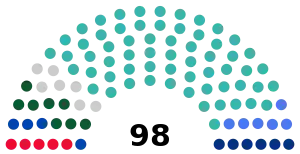 Kazakhstan Mäjilis 2023.svg