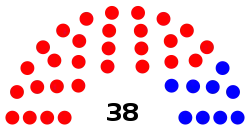 Kentucky_State_Senate_2019.svg