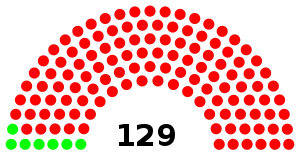 Elecciones parciales de Kenia de 1966