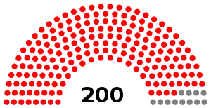 Elecciones generales de Kenia de 1988