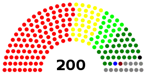 Elecciones generales de Kenia de 1992