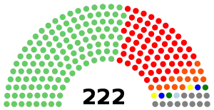 Elecciones generales de Kenia de 2002