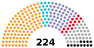 Elecciones generales de Kenia de 2007