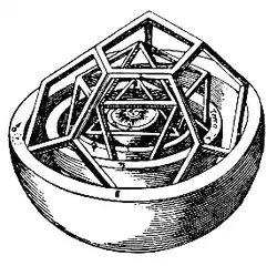 Sólidos platónicos encajados, modelo de los planetas en el sistema solar incluido en el Mysterium Cosmographicum de Johannes Kepler, 1596