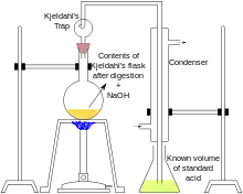 Kjeldahl distillation