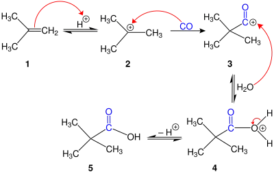 The Koch reaction