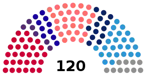 Kosovo, elections 2019.svg