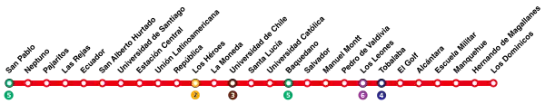 Estaciones de la Línea 1 del Metro de Santiago