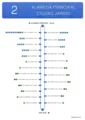 Esquema de las paradas de la línea 2.