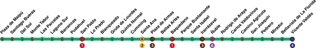 Estaciones de la Línea 5 del Metro de Santiago