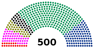 Elecciones federales de México de 1988