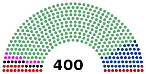 Elecciones federales de México de 1982