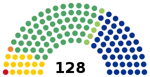 Elecciones federales de México de 2000