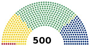 Elecciones federales de México de 1997