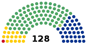 Elecciones federales de México de 1997