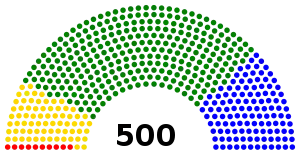 Elecciones federales de México de 1994