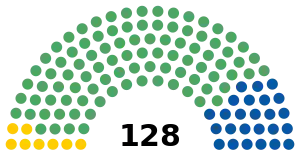 Elecciones federales de México de 1994