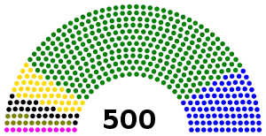 Elecciones federales de México de 1991