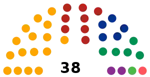 LXIII_Legislatura_del_Congreso_del_Estado_de_Jalisco.svg