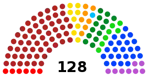 Elecciones federales de México de 2018