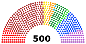 Elecciones federales de México de 2018