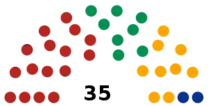 LXIV Legislatura del Congreso del Estado de Campeche.svg