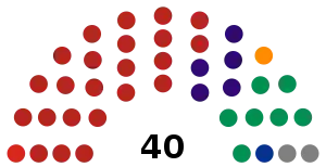 LXIV Legislatura del Congreso del Estado de Sinaloa - Composicion.svg
