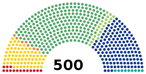 Elecciones federales de México de 2009