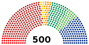 Elecciones federales de México de 2021