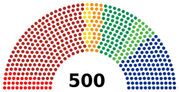 LXV Legislatura de la Cámara de Diputados de México - Diagrama.svg