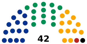 LXXVI Legislatura del Congreso del Estado de Nuevo León 2024.svg