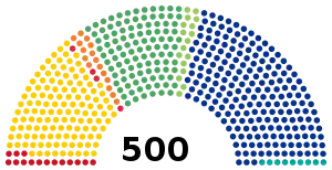 Elecciones federales de México de 2006