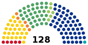 Elecciones federales de México de 2006