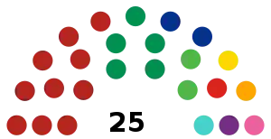 LX_Legislatura_del_Congreso_del_Estado_de_Colima.svg