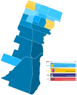 Elecciones municipales de La Matanza de 2019